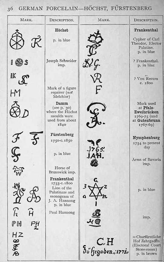 Common French Porcelain Markings