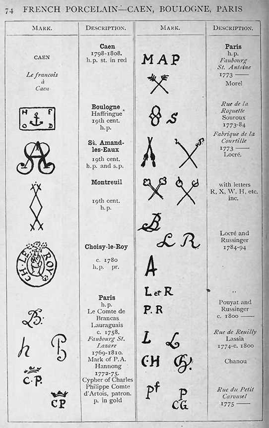 Decoding French Porcelain Markings