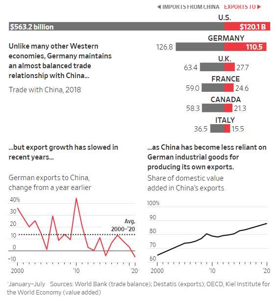 Germany vs. China: Which Country is Wealthier?
