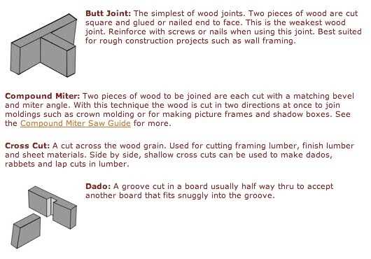 2. Miter Joint