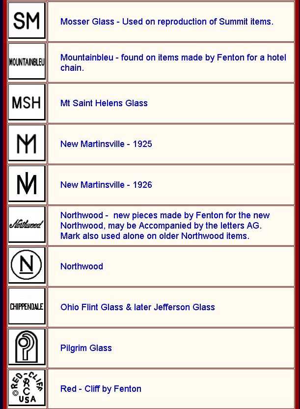 History of Glass Etching
