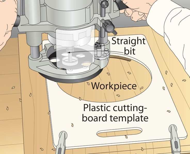 Creating a Woodworking Template: Step-by-Step Guide