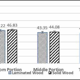 Moisture Content for Woodworking: A Complete Guide