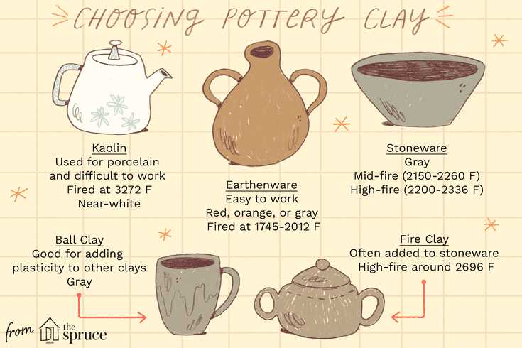 Types of Pottery