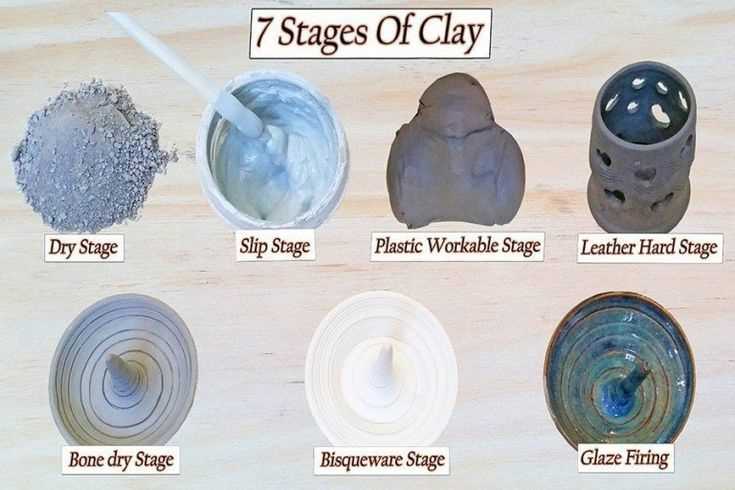 Where to Buy Pottery Clay