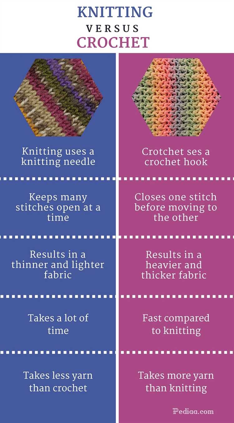 Comparing Crochet and Knitting Patterns