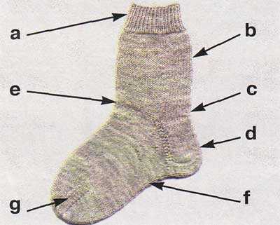 How long does it take to knit socks?