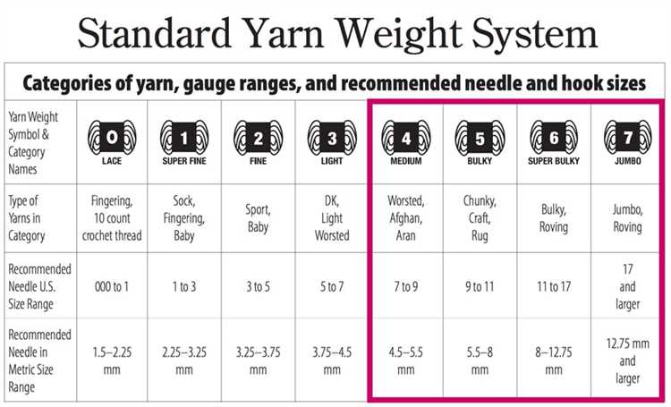 Understanding Gauge and Yarn Weight