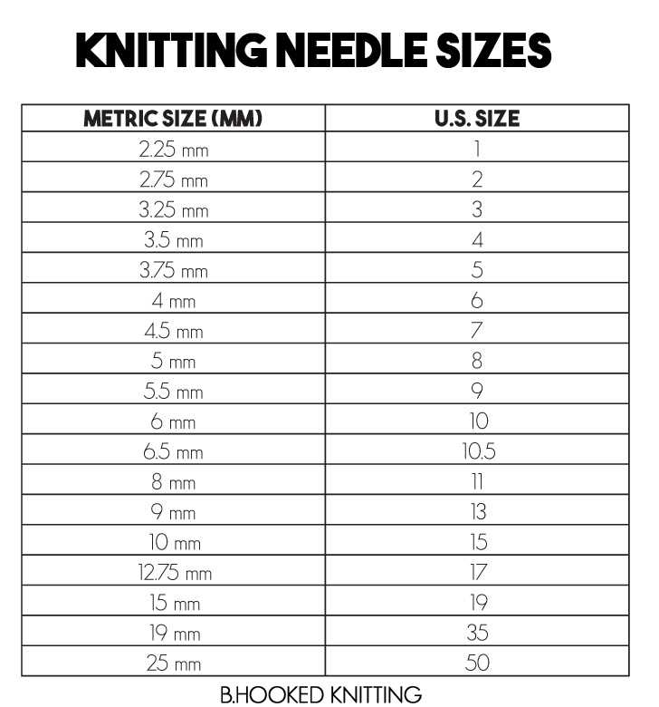 Matching the needle size to achieve the desired gauge