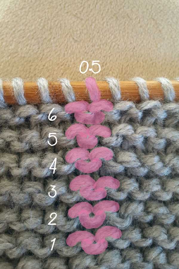 Counting Knit Rows: A Comprehensive Guide