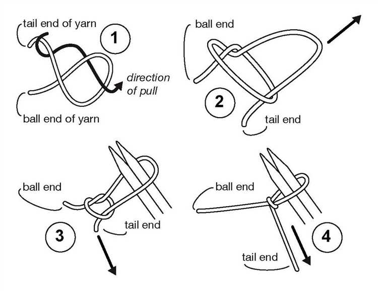 Learn How to Knit a Slip Knot