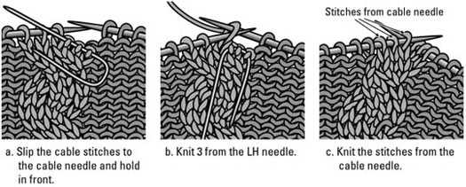Tips for Achieving Perfect Cable Knitting