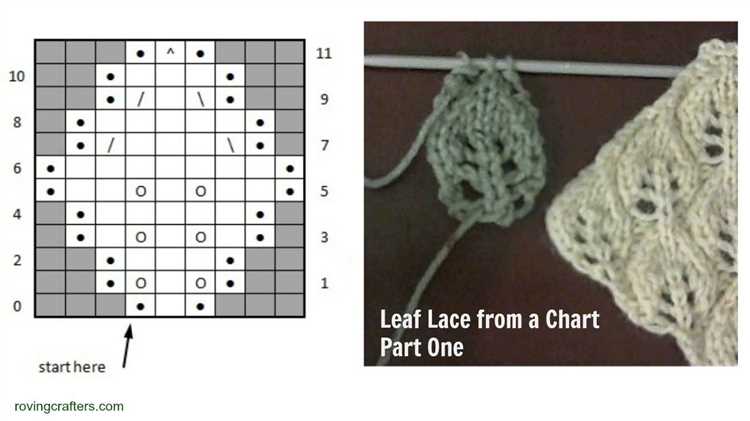 Learn How to Easily Read a Knitting Chart