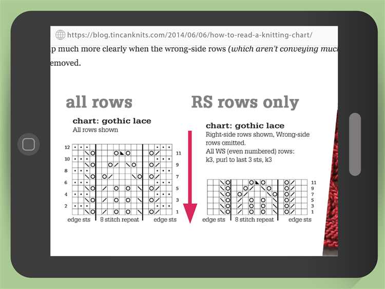 Learn how to read a knitting pattern with ease