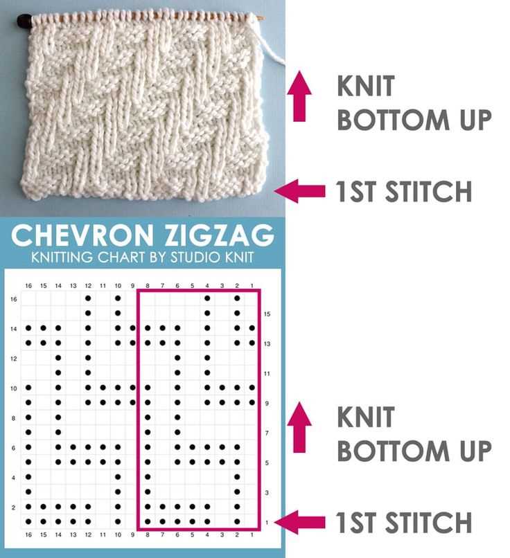 Tips for Reading Knit Charts with Multiple Colors