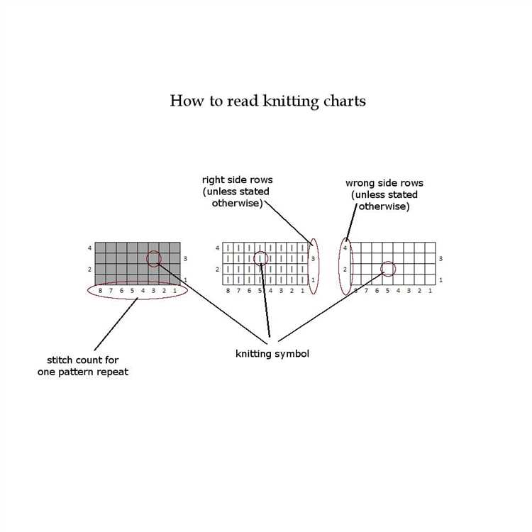 Read charts in rounds vs. flat knitting