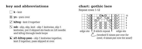 5. Combining Charts