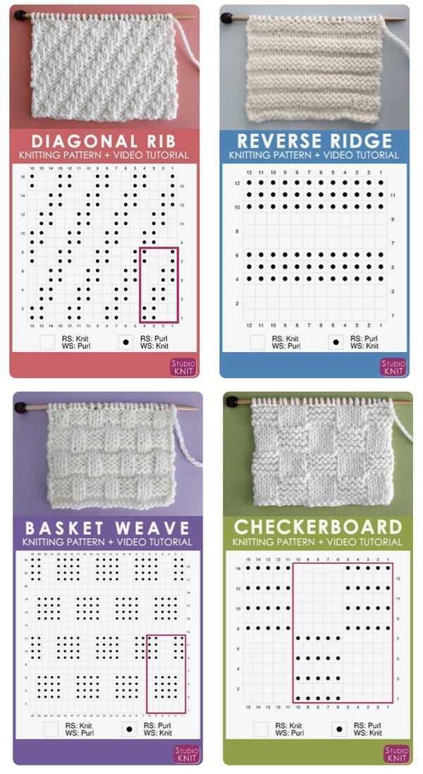 Common abbreviations used in knitting patterns