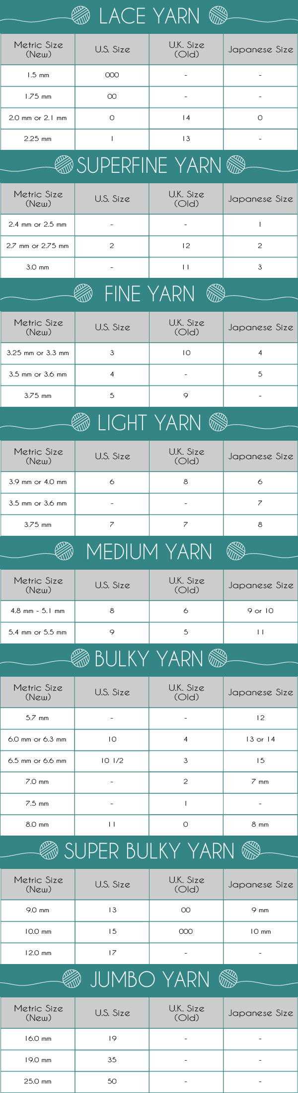 Choosing the Right Knitting Needle Sizes: A Comprehensive Guide