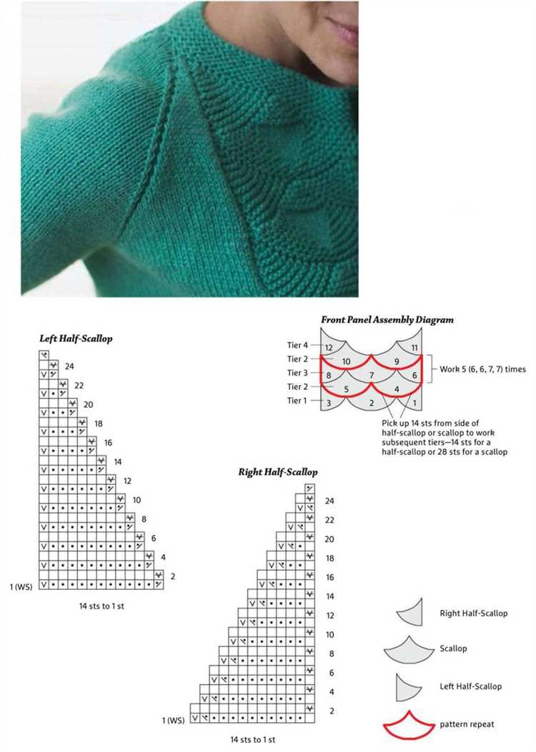 Understanding the Basics of Raglan Knitting